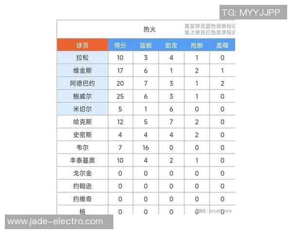 湖人对决热火精彩回顾及赛后分析11月20日比赛亮点与数据总结